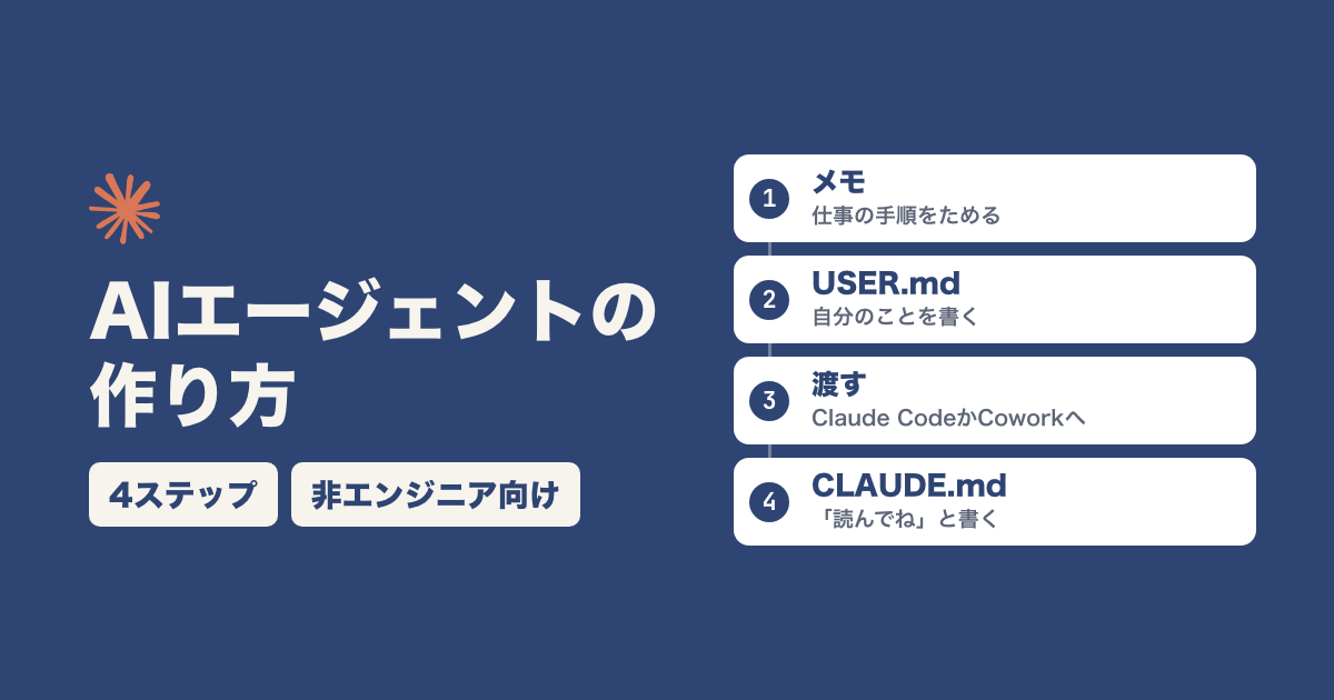 AIエージェントの作り方|自分のメモを渡して育てる4ステップ