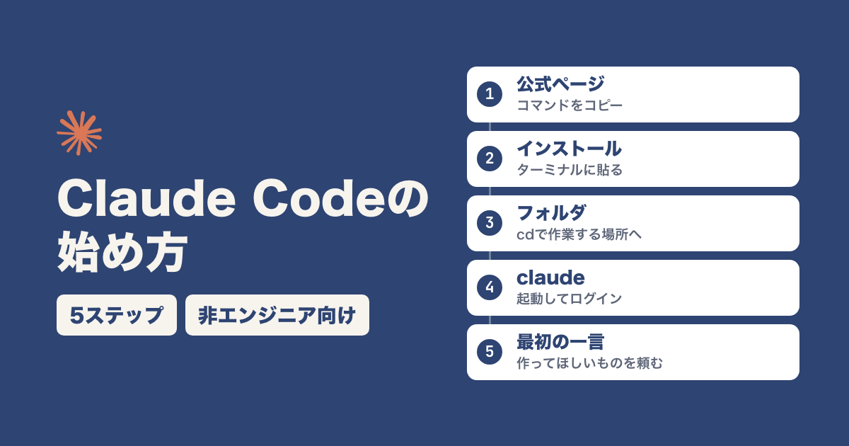 Claude Codeの始め方|入れて最初の一言を頼むまでの5ステップ