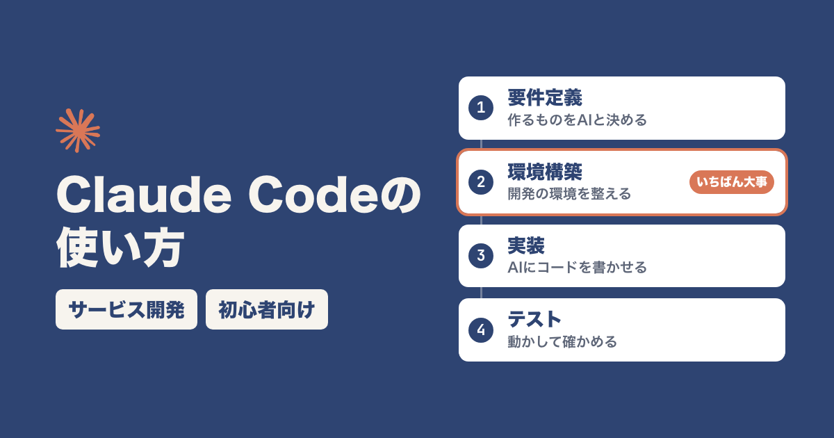 Claude Codeの使い方|初心者がサービス開発を頼む4ステップ