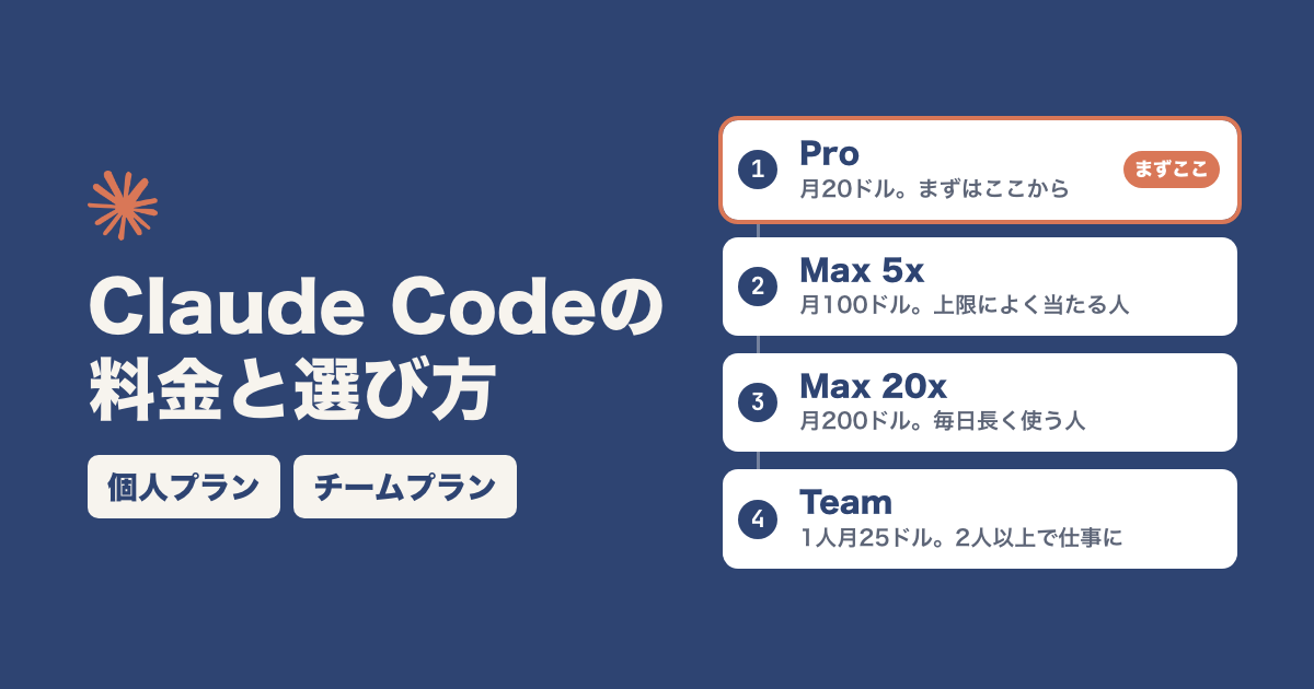 Claude Codeの料金は?個人プランとチームプランの違いと選び方